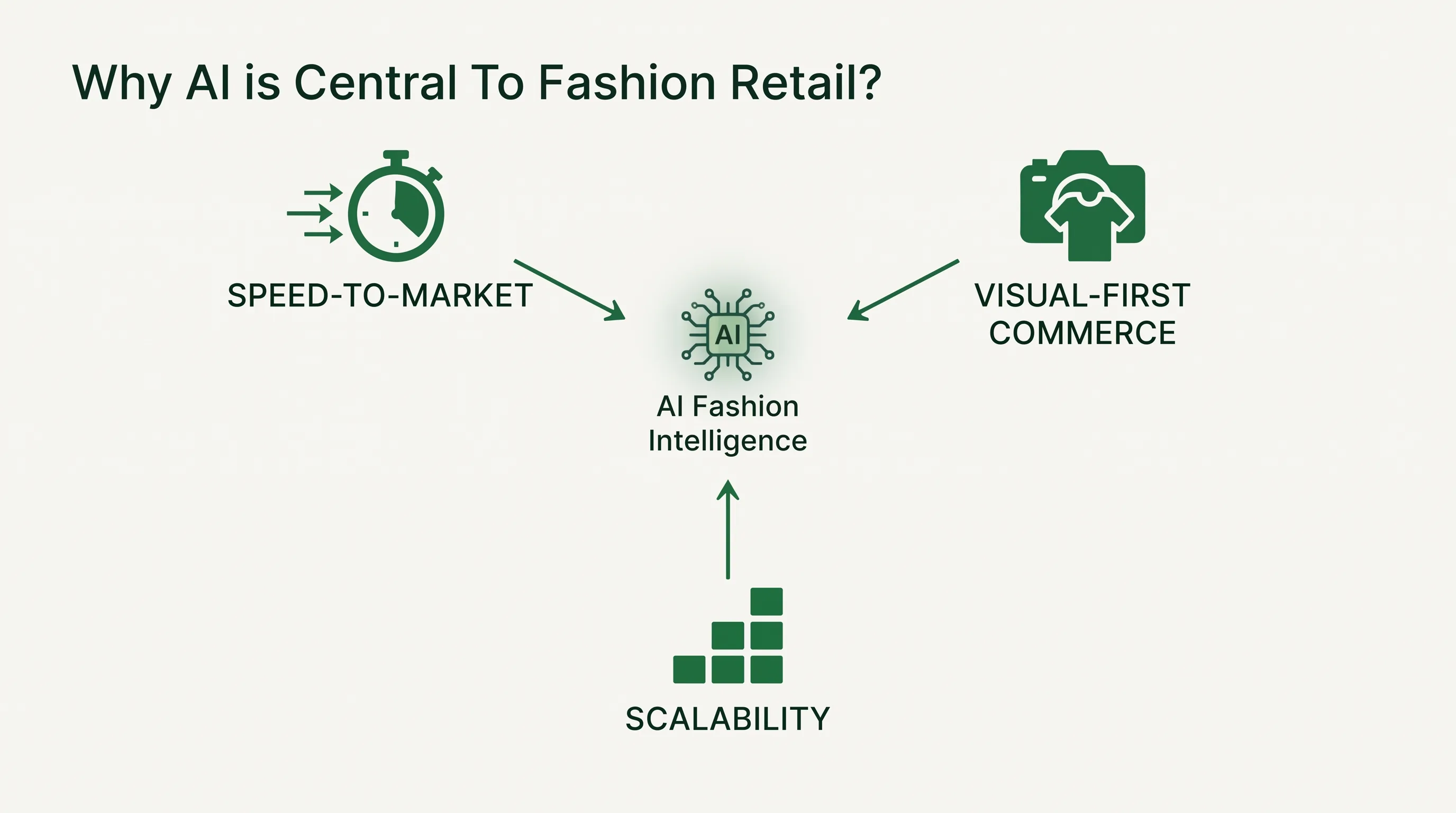 Three pressures driving AI to the center of fashion retail ecommerce